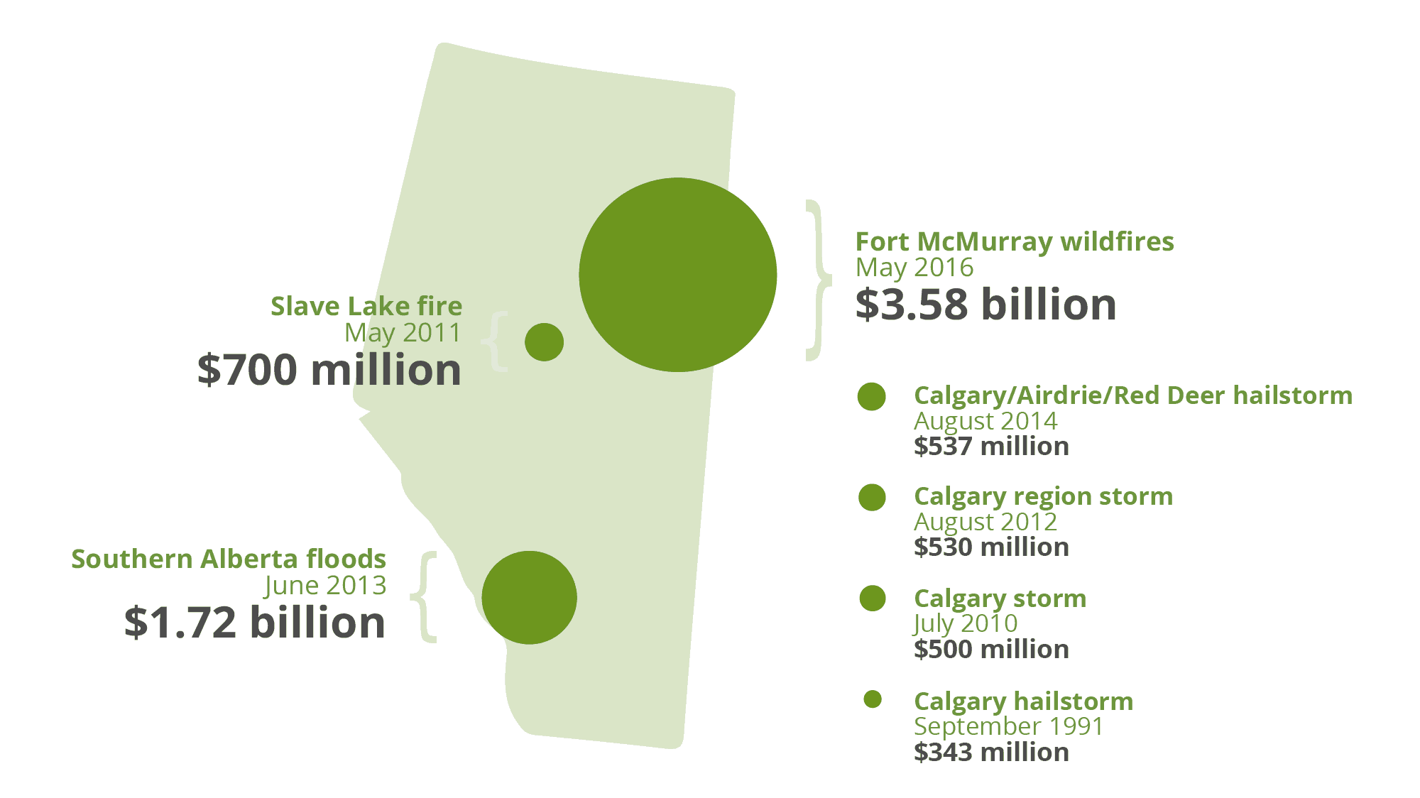 Map of the biggest disasters in Alberta